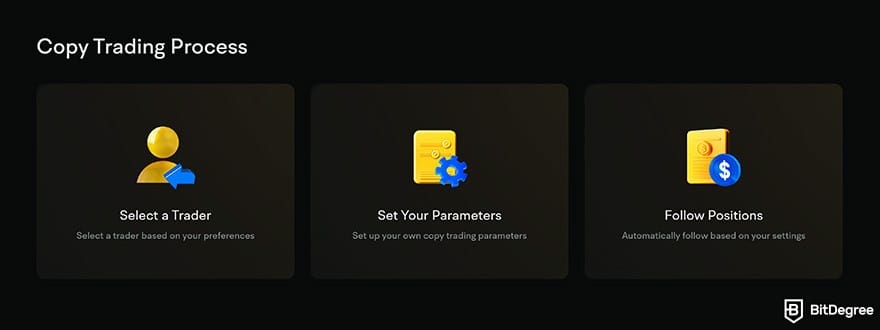 BYDFi review: copy trading steps. BYDFi review: copy trading steps.