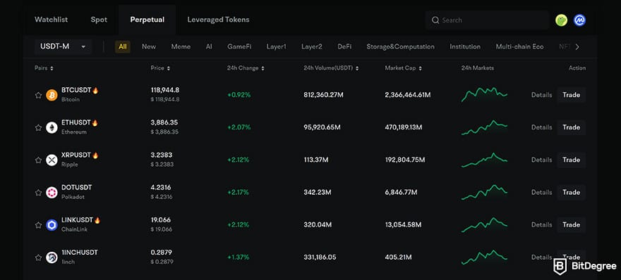 BYDFi review: perpetual contracts on BYDFi. BYDFi review: perpetual contracts on BYDFi.