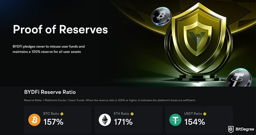BYDFi review: asset reserve ratio. BYDFi review: asset reserve ratio.
