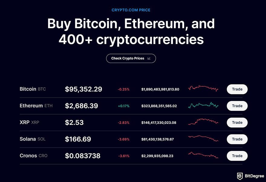 Crypto.com review summary: Crypto.com's homepage.